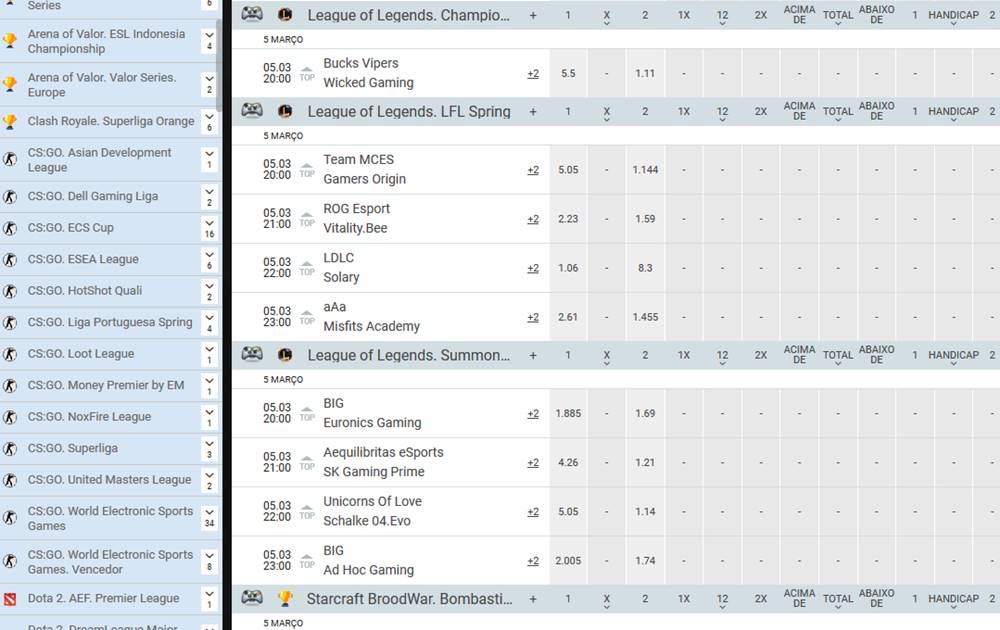 Aposta no Dota2, SC2, CS:GO, Lol...